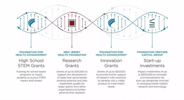 Grant Opportunity for High School STEM Teachers & Clubs