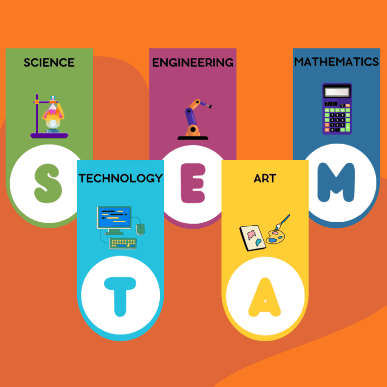 The Power of STEAM Education: Preparing Students for the Future